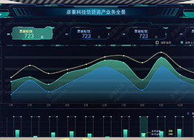 金融全景数字大屏